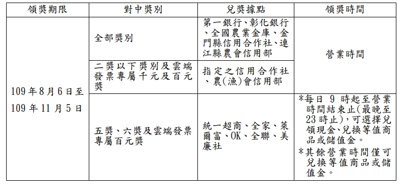 財政部提醒,民眾應於兌獎期限內至指定地點兌領獎金。(翻攝財政部)