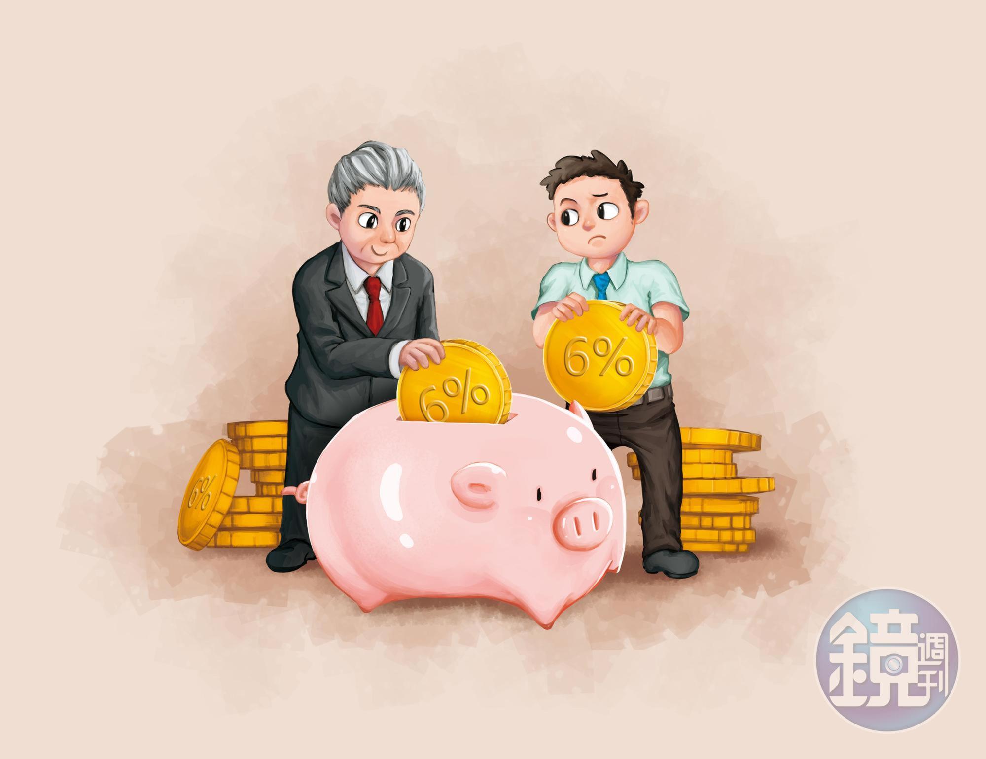 雇主提繳6%,勞工再多提6%,讓退休金穩穩長大。