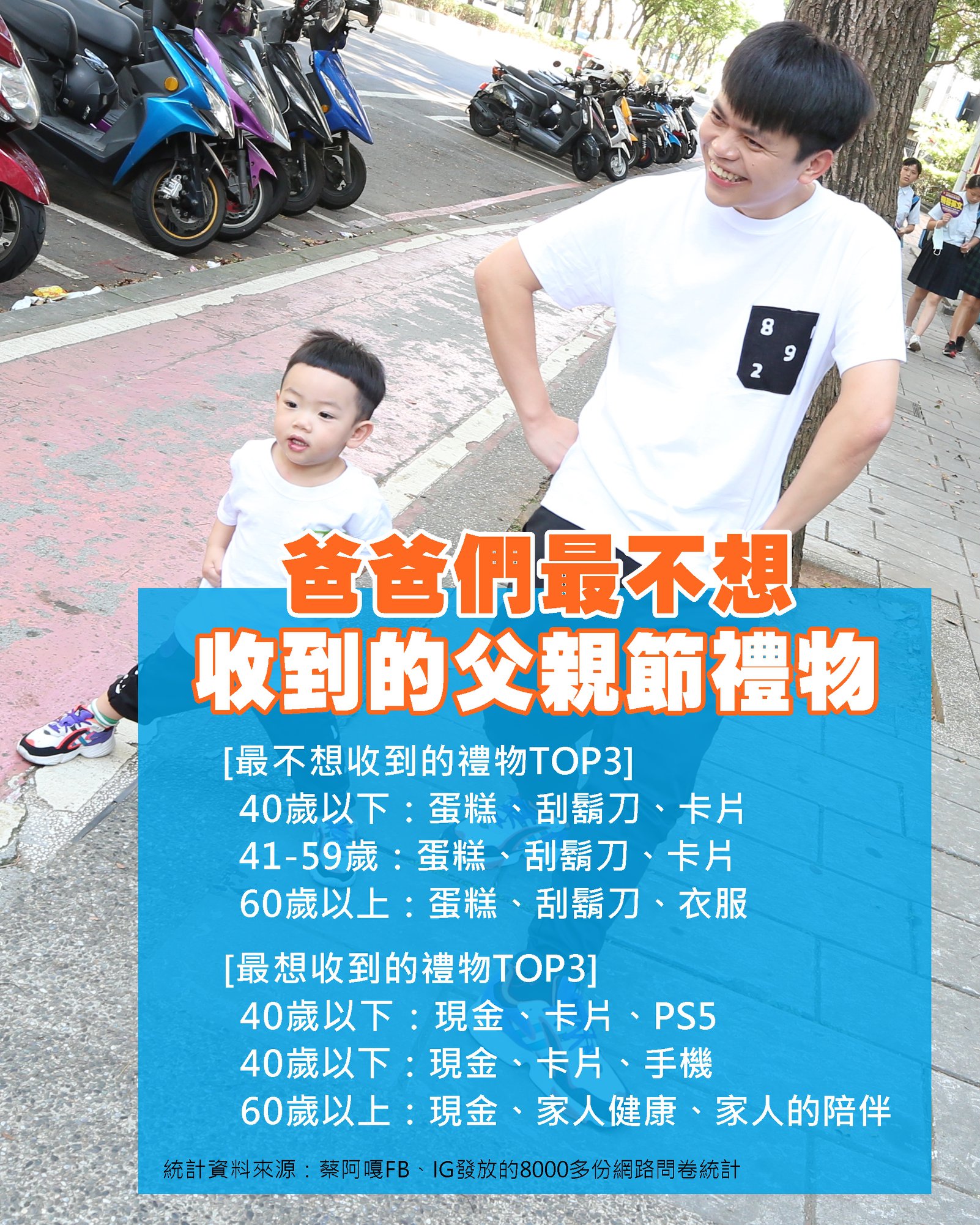 蔡阿嘎將問卷內容統整為圖片,供網友選購禮物時參考。(圖片翻攝自蔡阿嘎粉絲專頁)