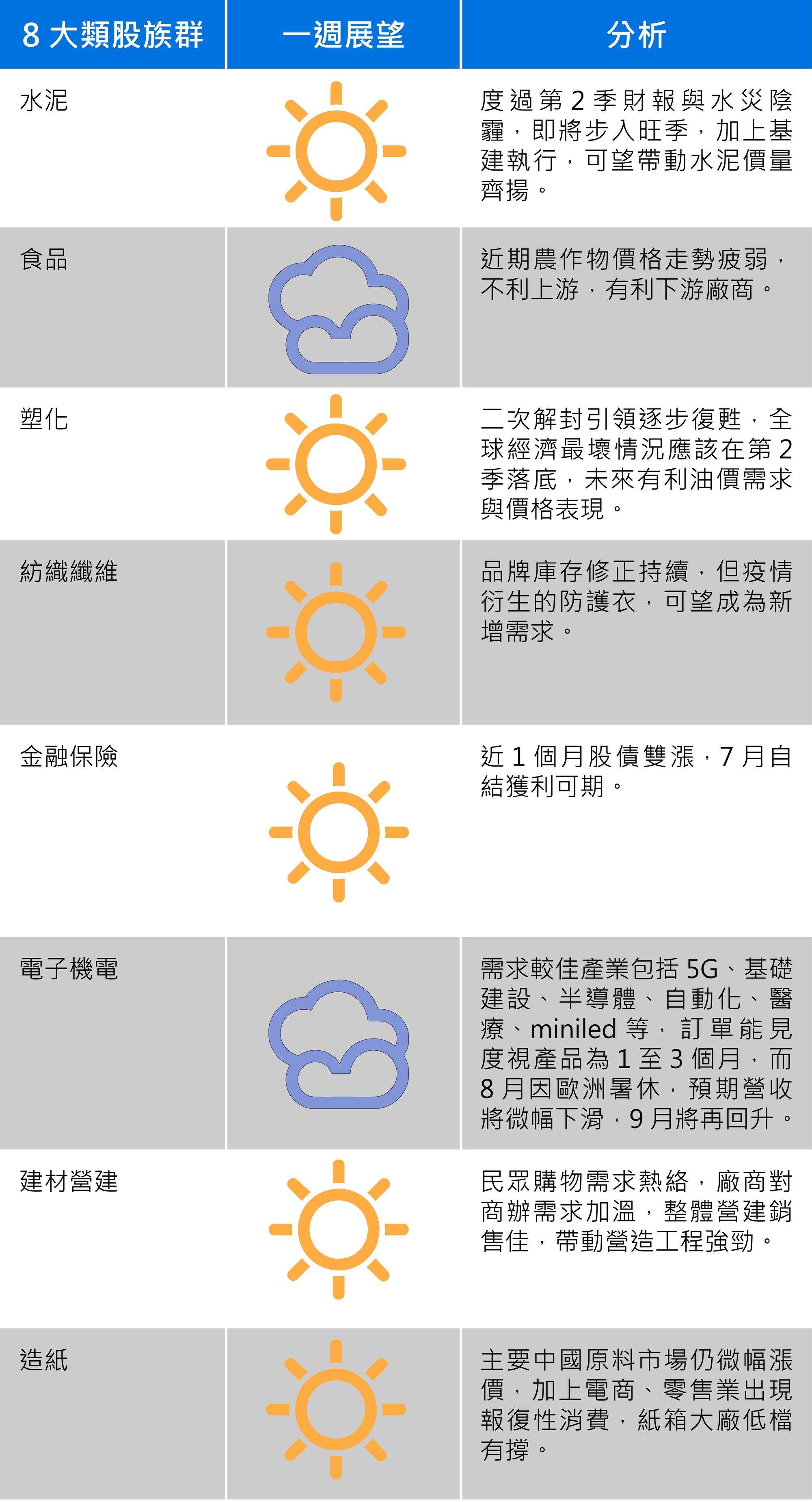 資料來源：中信投信