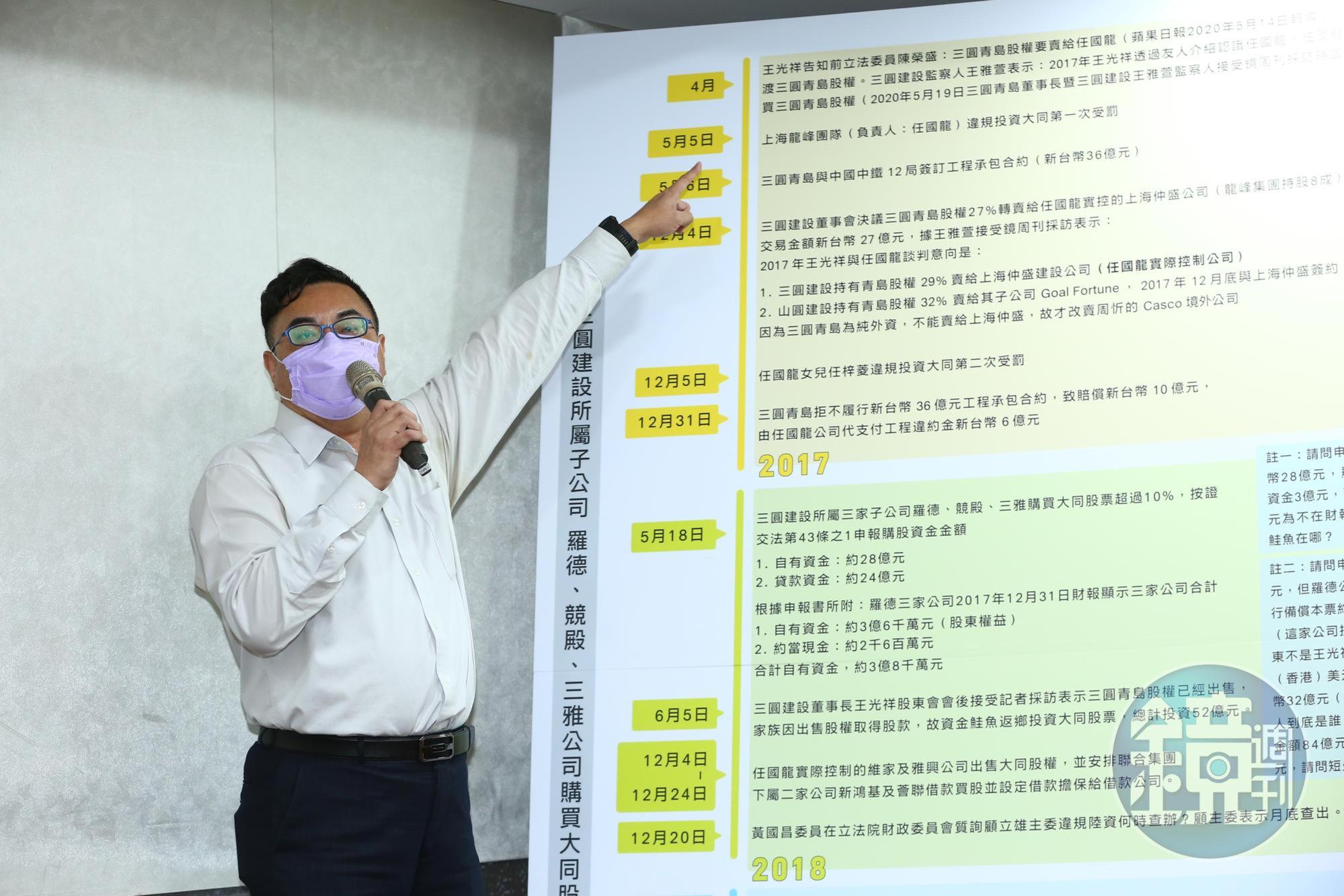 大同公司派今（10）日召開記者會，針對市場派代表王光祥提出5點質疑。