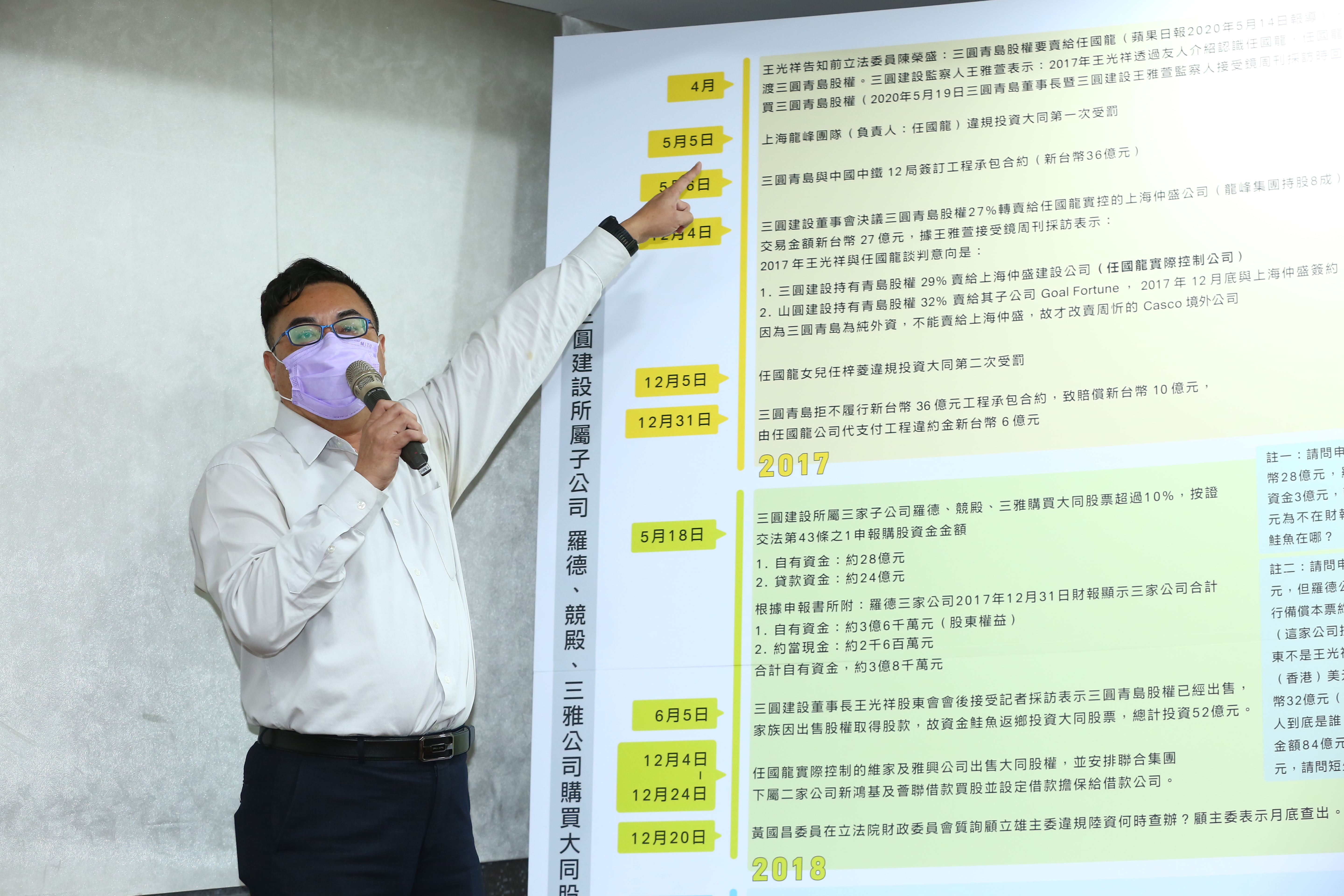 大同公司派今（10）日召開記者會，針對市場派代表王光祥提出5點質疑。