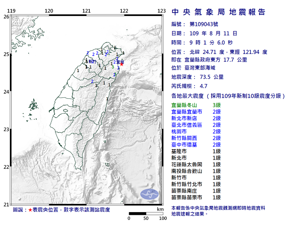 9時1分台灣東部海域發生芮氏規模4.7地震，宜蘭縣地區最大震度為3級，北北基也有感 。（翻攝中央氣象局網頁）