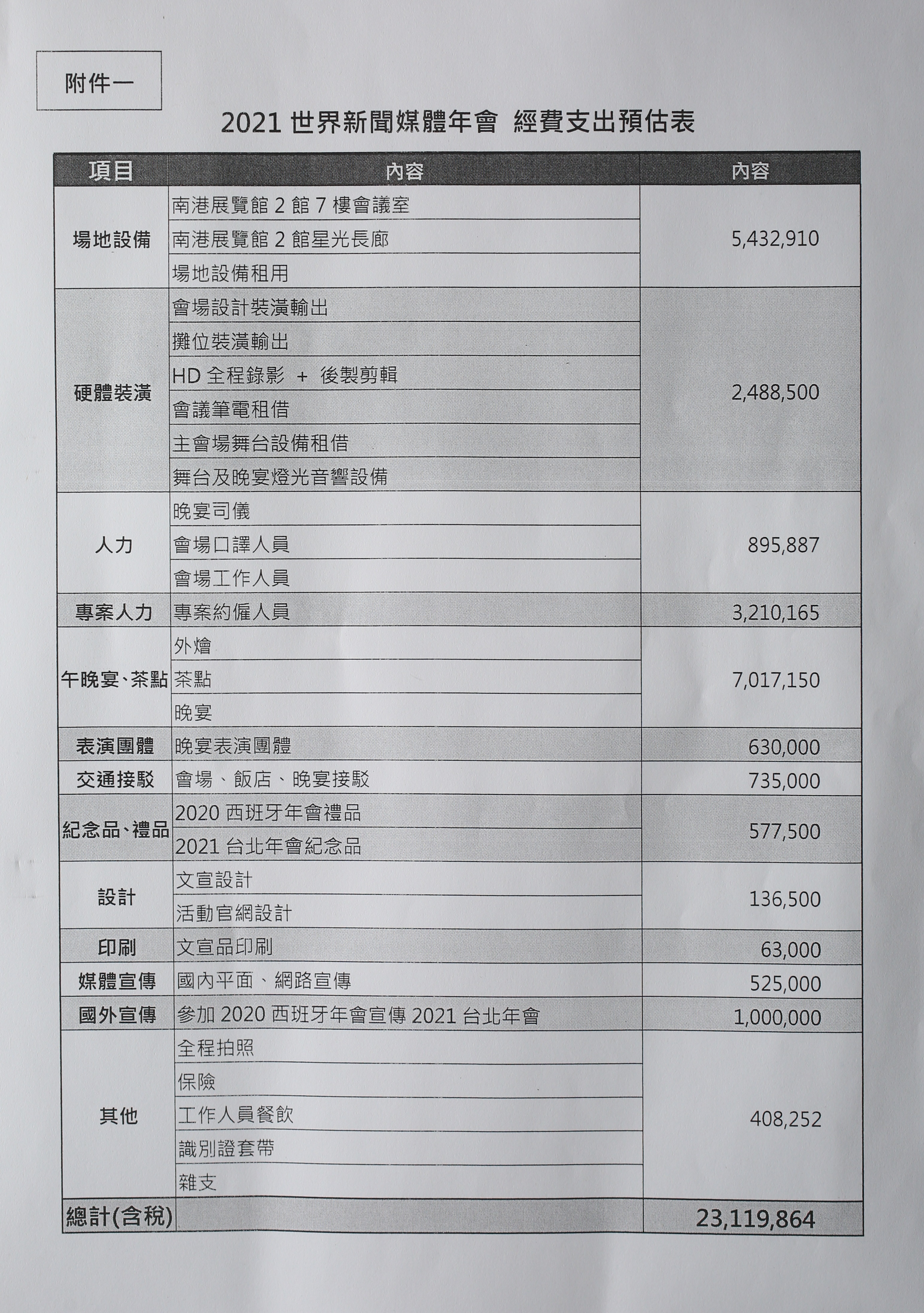 聯合報今年2月發函給總統府，以明年主辦世媒年會為由要求經費補助，附上的經費預估表為A4一頁，預算金額為2311萬餘元。（立委王定宇辦公室提供）
