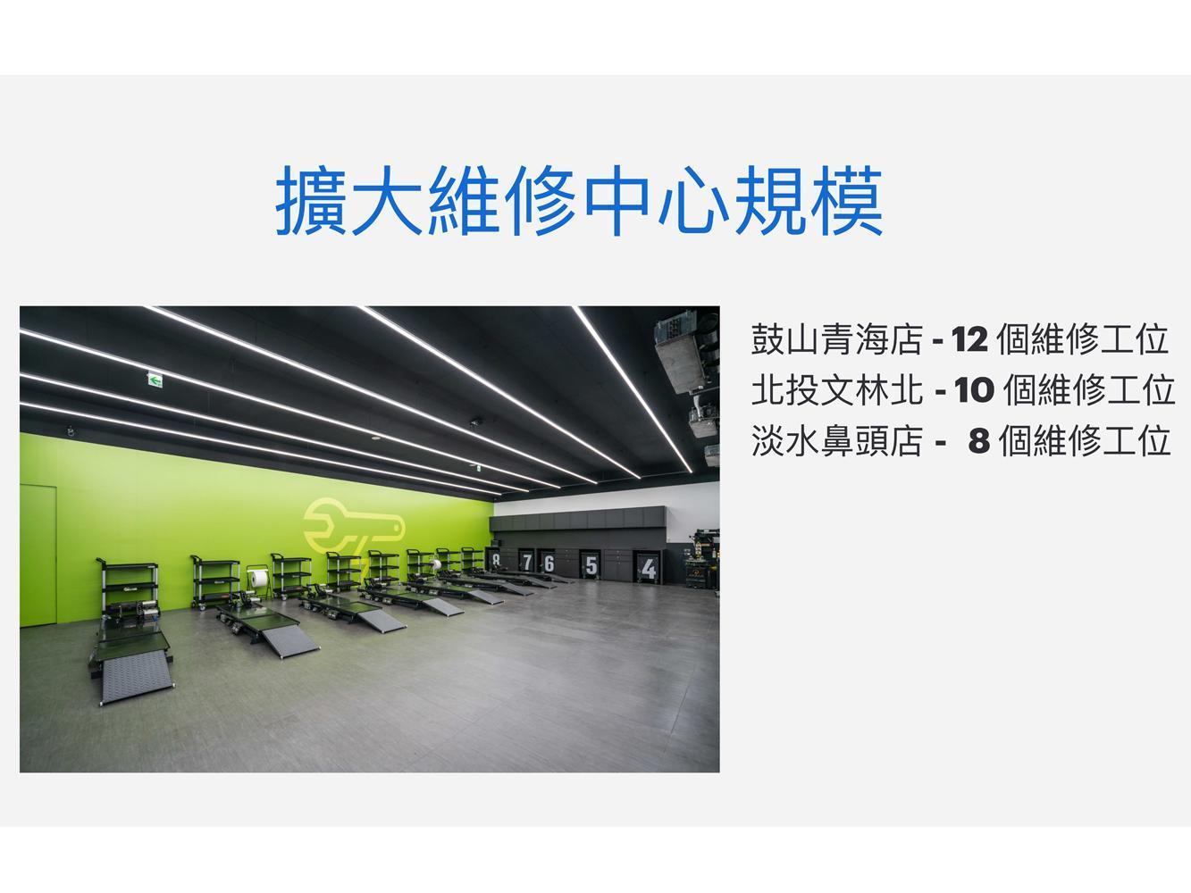 Gogoro全省維修工位也提升至 475 個。