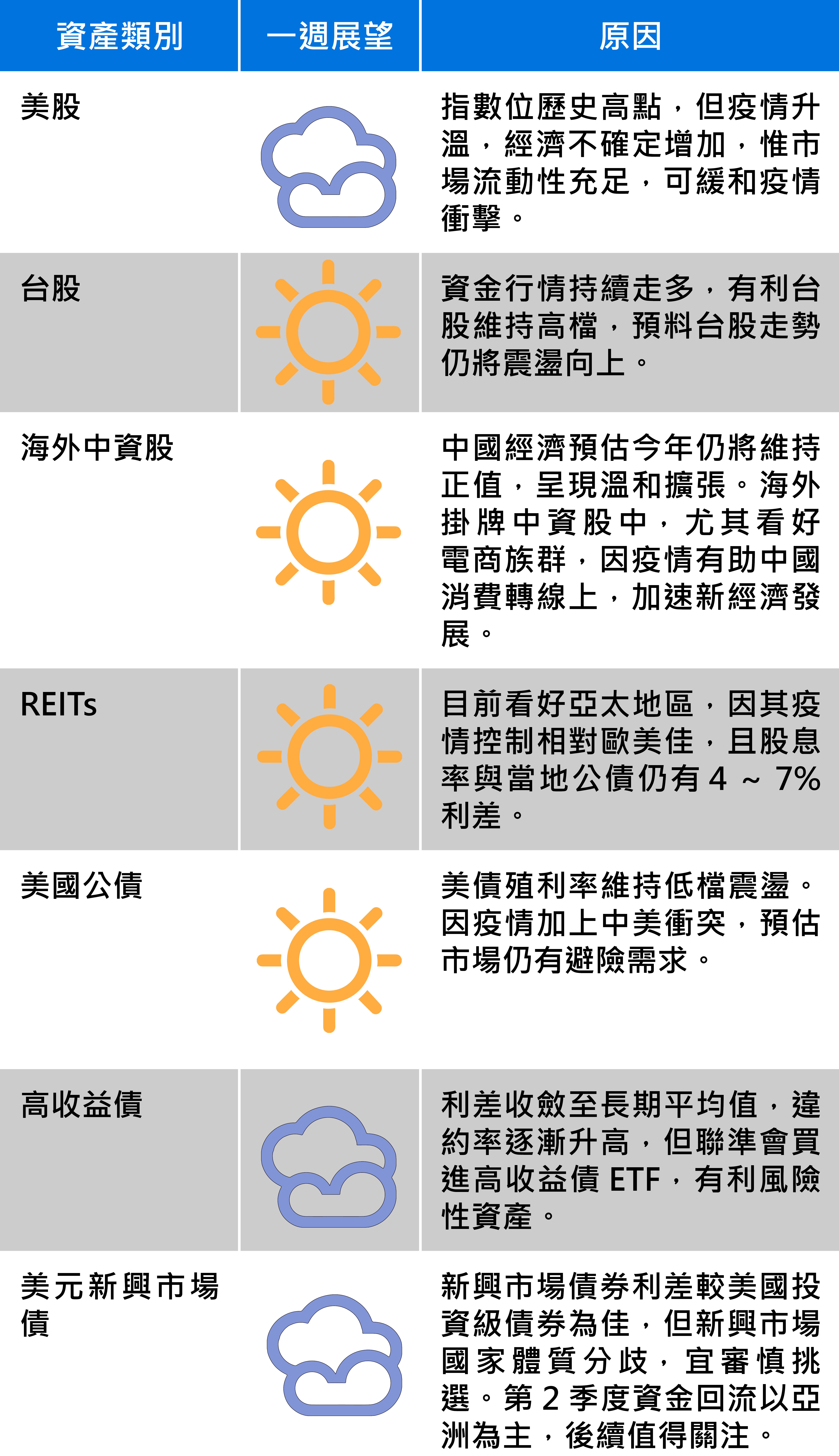 資料來源：中信投信