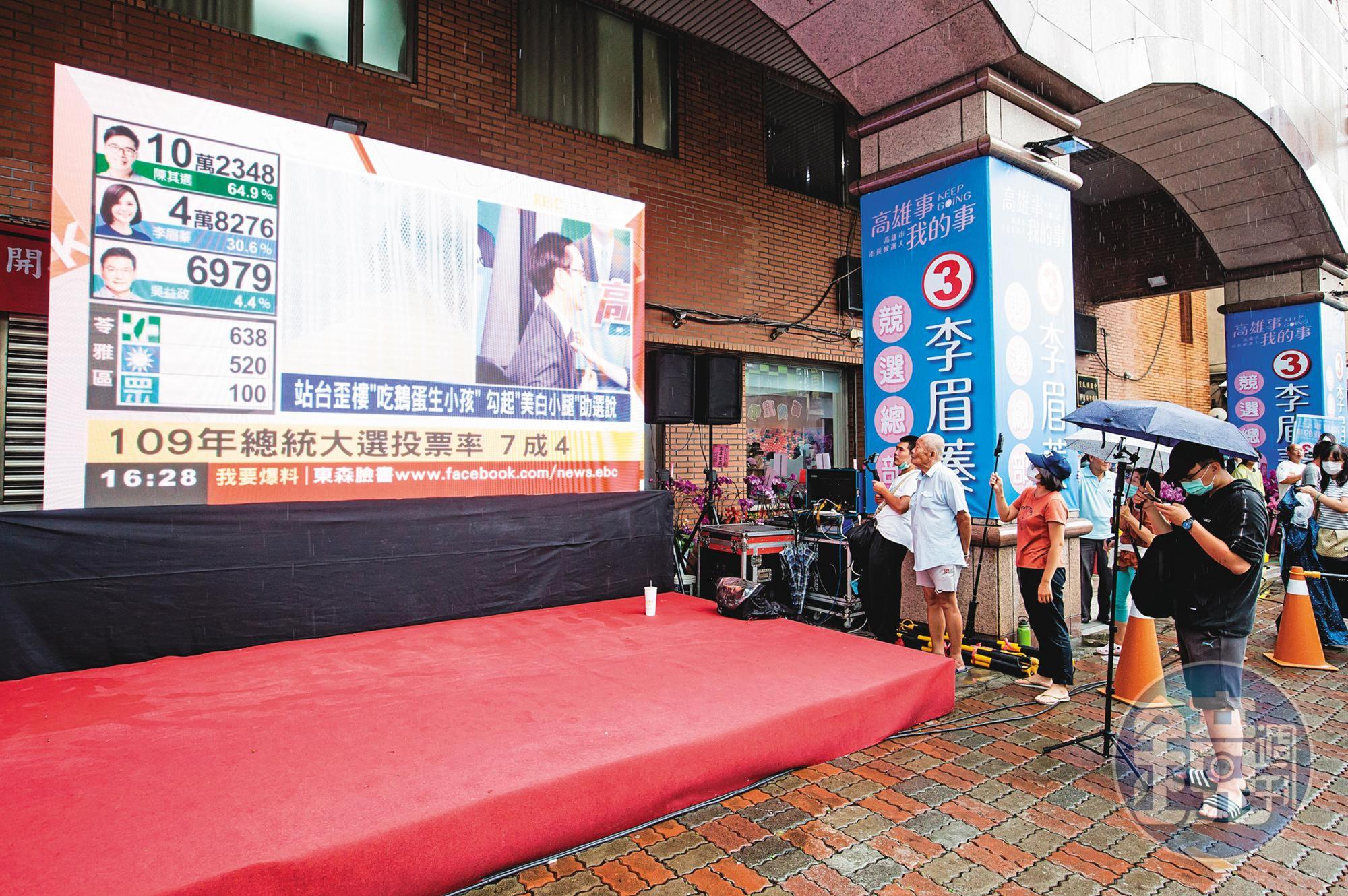 補選開票當天,李眉蓁競選總部外僅零星的支持者到場,不見2年前聚集大批韓粉的景象。