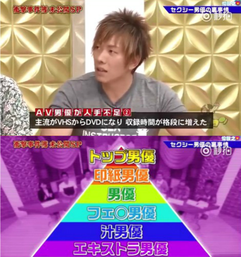 清水健是日本頂級男優，曾在節目爆料業界存在金字塔般的階級制度，能與三上悠亞合戲的「只有20人」，而他是其中一位。（翻攝自《衝擊事件簿未公開SP》）