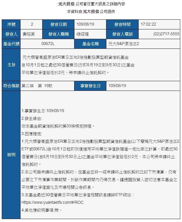 元大今天(19日)下午發重訊,台灣首檔原油期貨槓桿ETF—元大S&P原油正2ETF重新適用原定清算門檻,提出公告。(翻攝自公開資訊觀測站)
