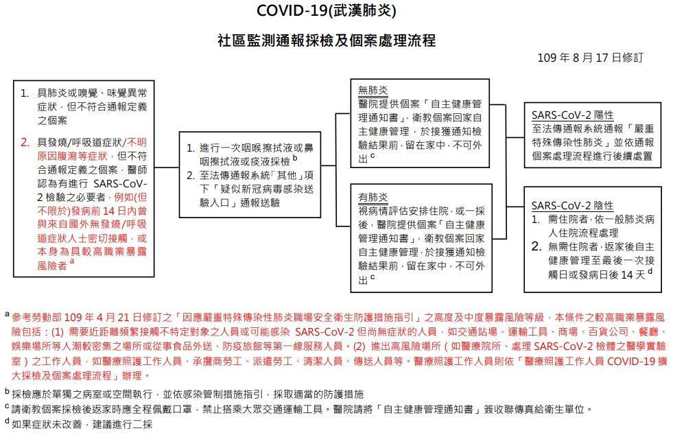 指揮中心宣布新的社區監測通報採檢及個案處理流程。(指揮中心提供)
