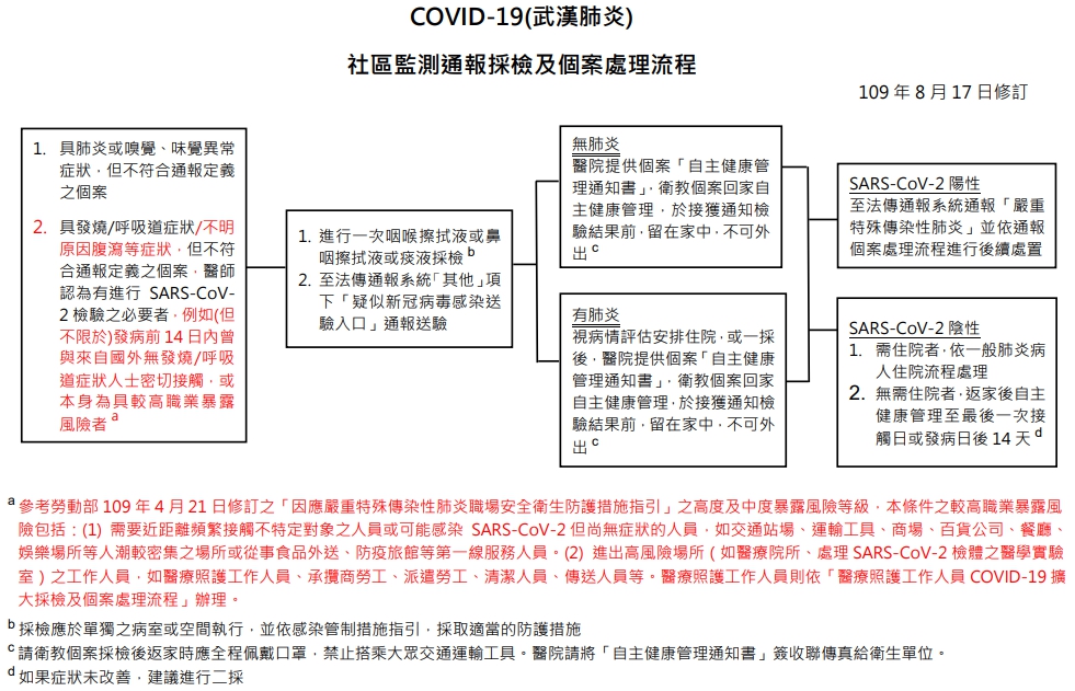 指揮中心宣布新的社區監測通報採檢及個案處理流程。(指揮中心提供)