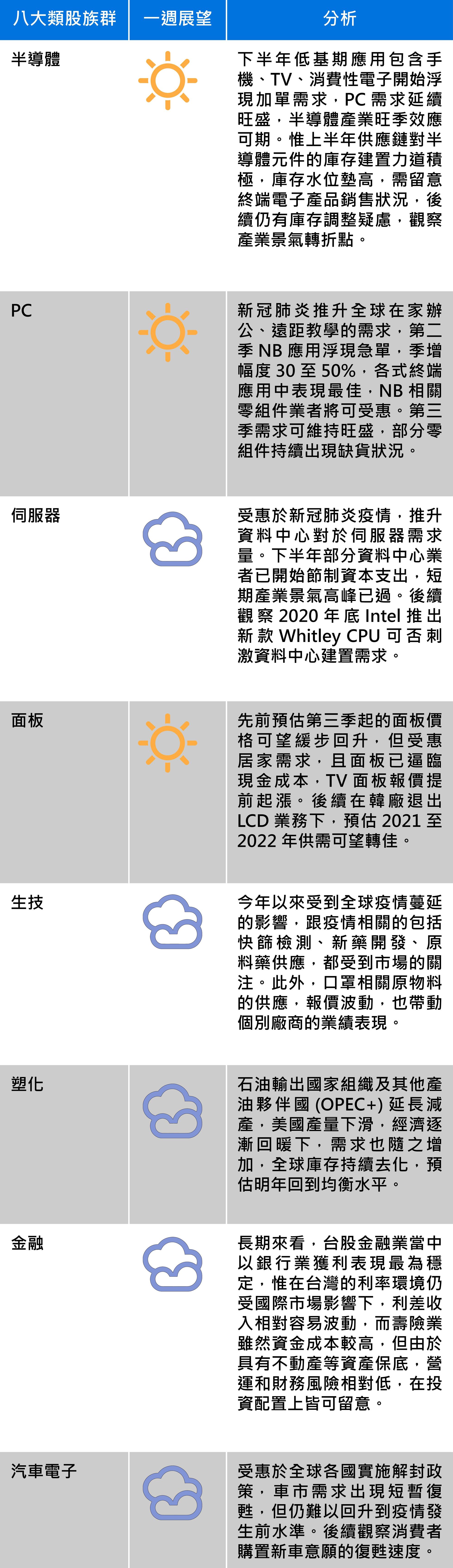 資料來源：群益投信