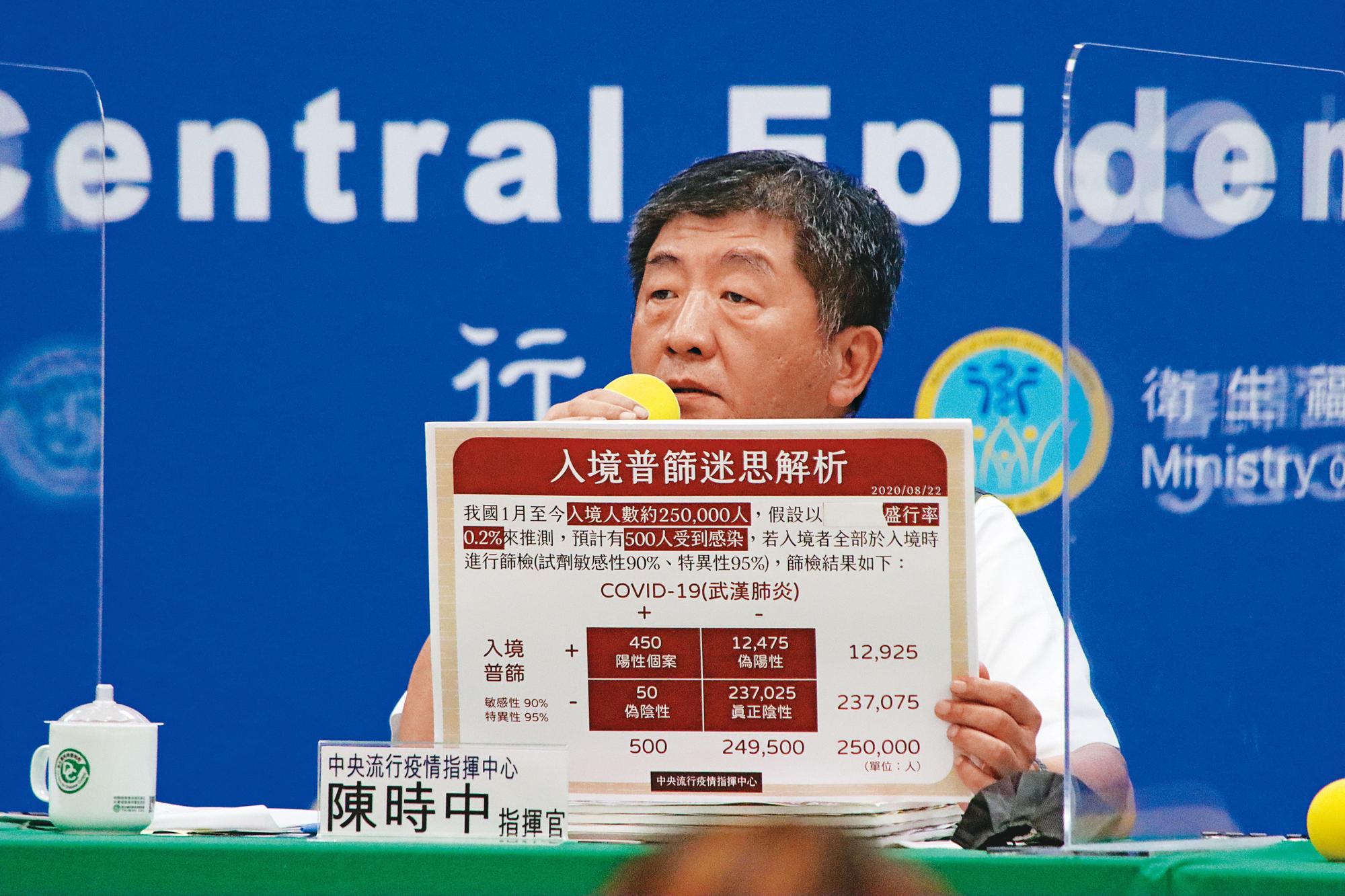 陳時中親上火線反駁入境普篩迷思,還秀出圖表說明現階段防疫措施不必調整。(CDC提供)
