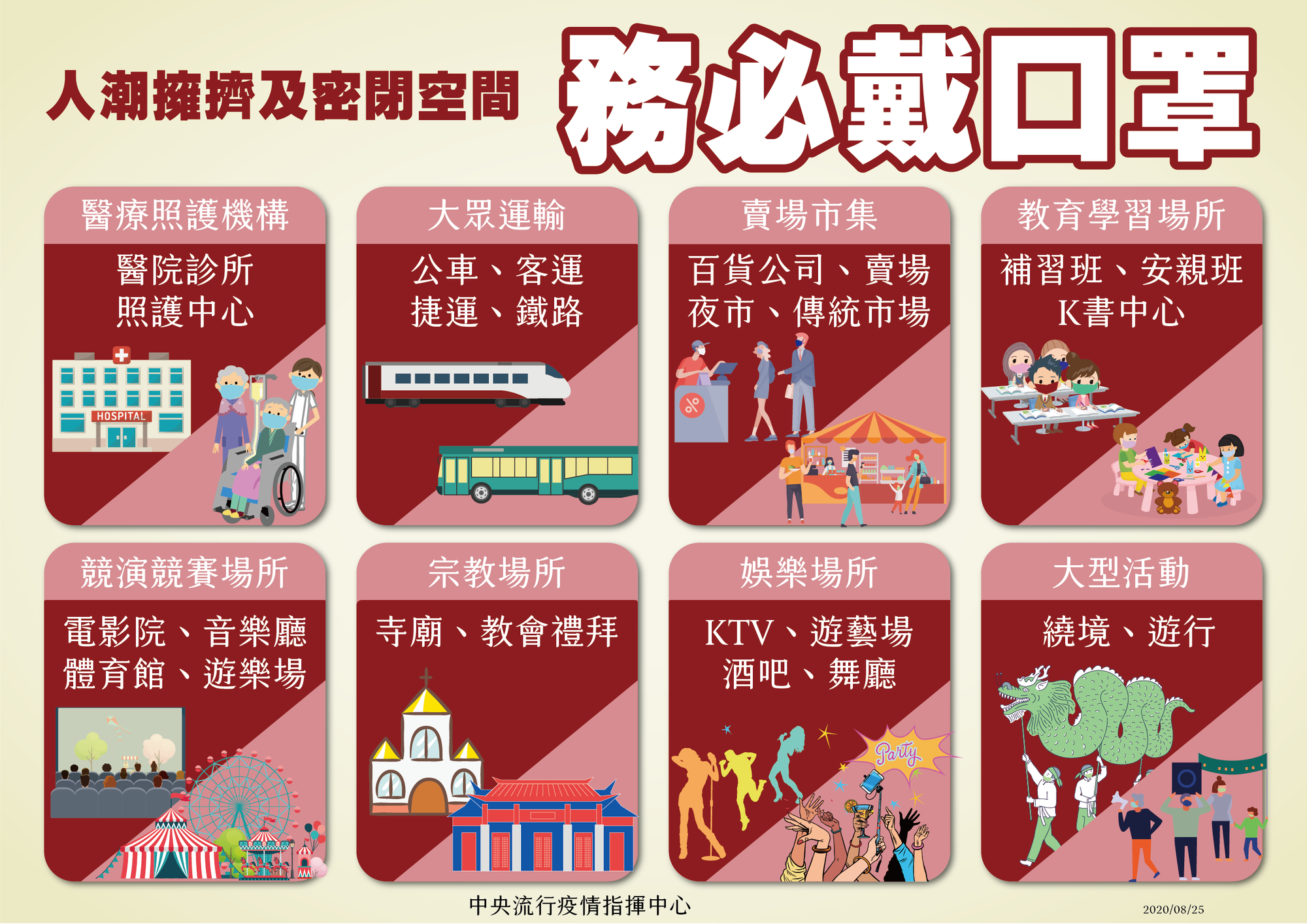 中央流行疫情指揮中心提醒民眾，進出8大類人潮擁擠或密閉場所務必佩戴口罩。（疫情指揮中心提供）