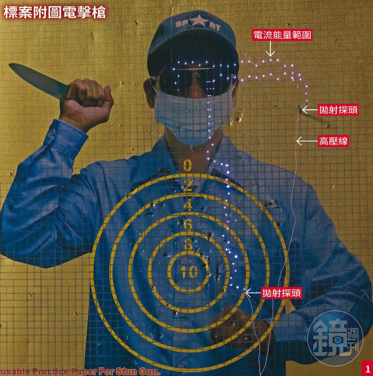 有爭議的電擊槍經實際測試,確認電波微弱,只在靶紙留下小範圍痕跡。