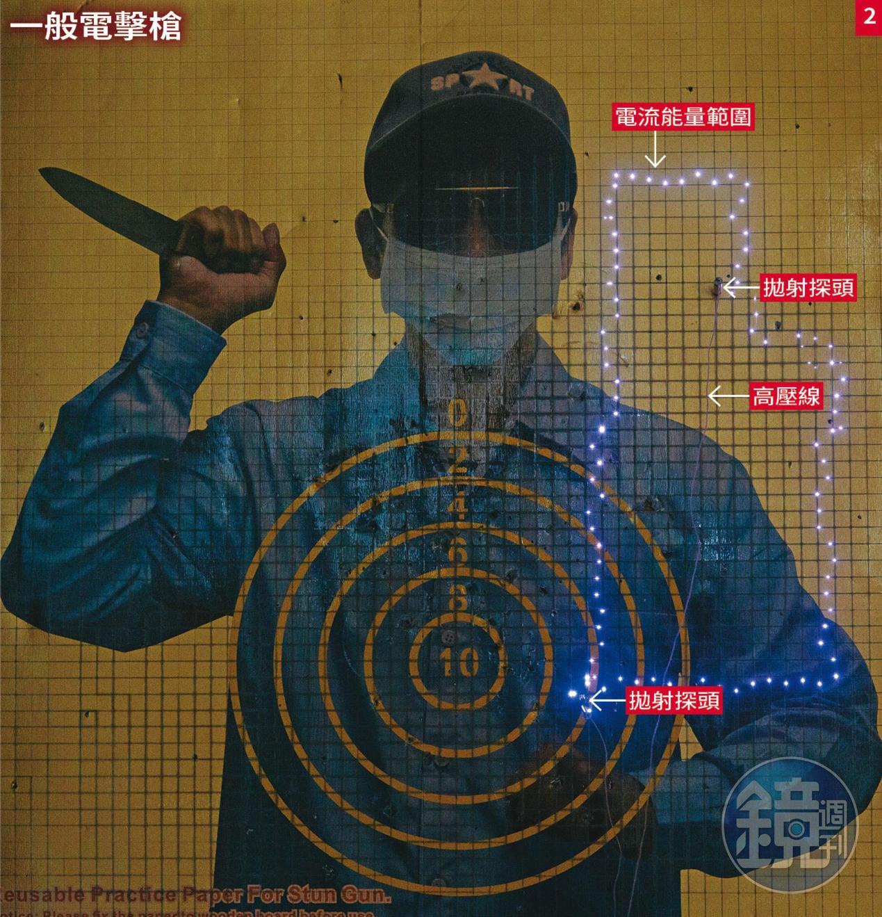 其他廠牌的電擊槍電流強大,在測試靶紙上留下大片藍色痕跡。