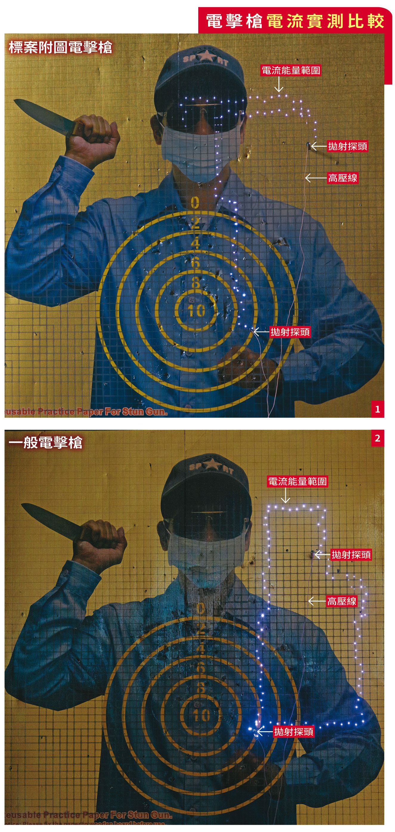 有爭議的電擊槍(上圖)經實際測試,確認電波微弱,只在靶紙留下小範圍痕跡;其他廠牌的電擊槍(下圖)電流強大,在測試靶紙上留下大片藍色痕跡。