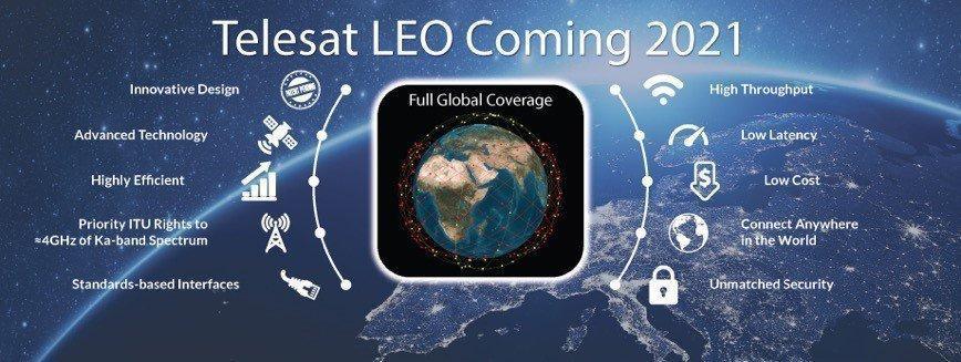 Telesat的低軌道衛星計劃。(AERKOMM Inc 提供)