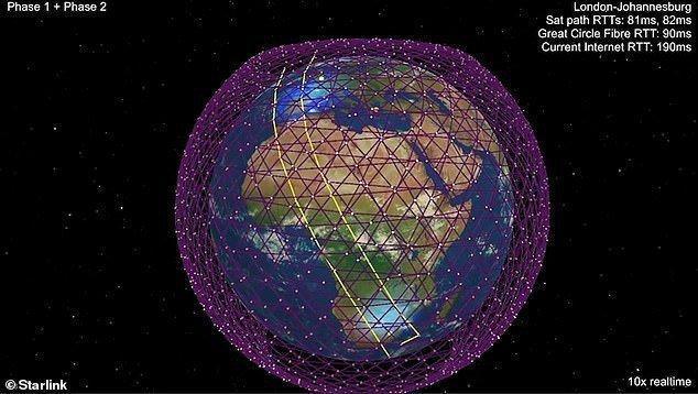SpaceX的Starlink計劃。(AERKOMM Inc 提供)