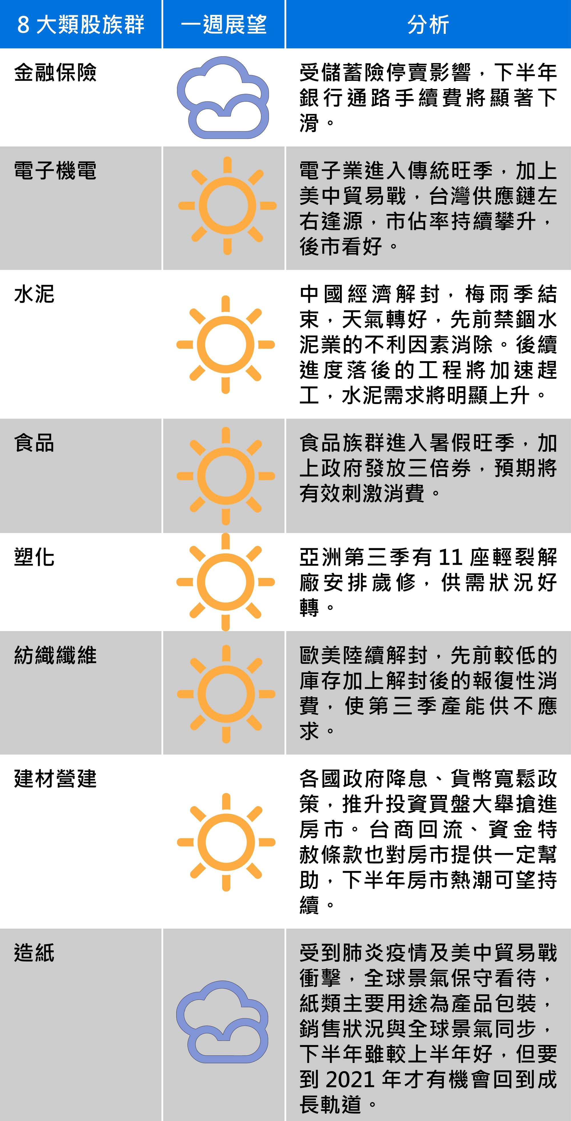 資料來源:第一金投信