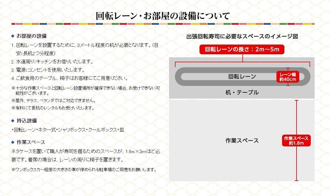 外送整套迴轉壽司設備加師傅價格高昂，家中也要夠大的空間擺放。（翻攝自kappasushi官網）