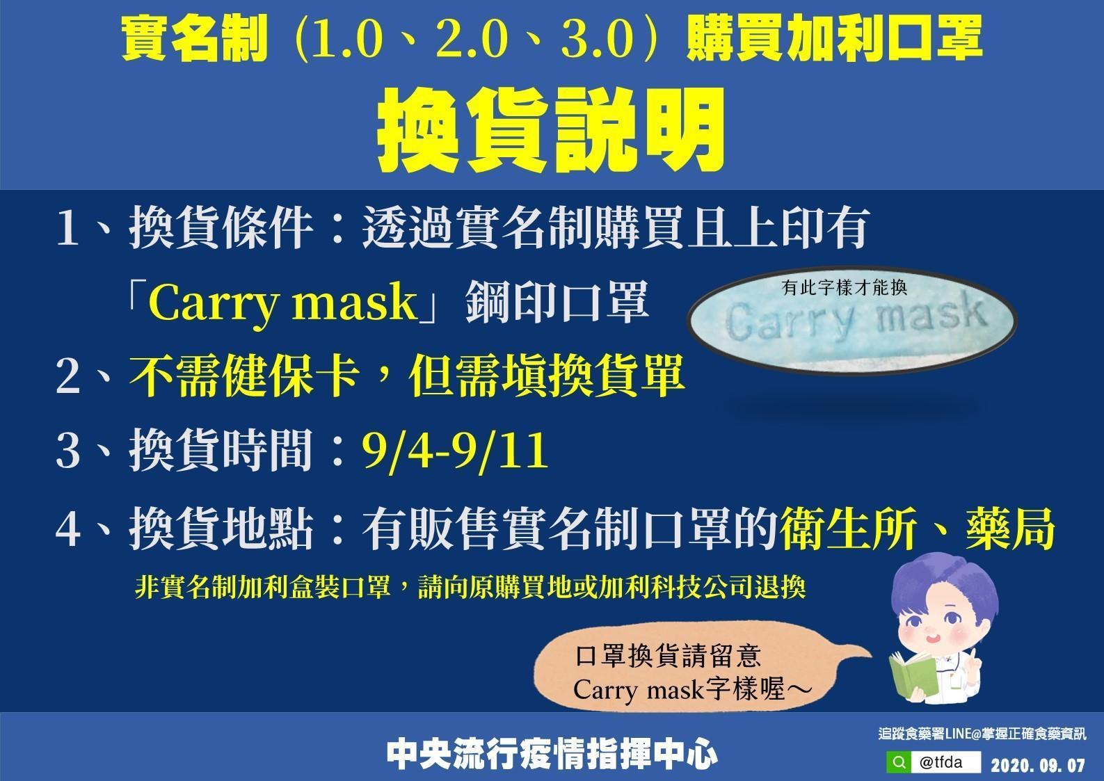 指揮中心重申加利口罩換貨4條件。（指揮中心提供）