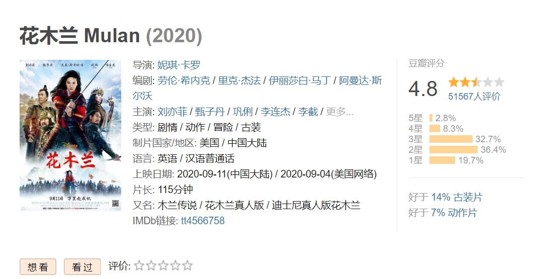 迪士尼真人版電影《花木蘭》在港台遭到抵制，中國網友似乎也不埋單。（翻攝自豆瓣網）