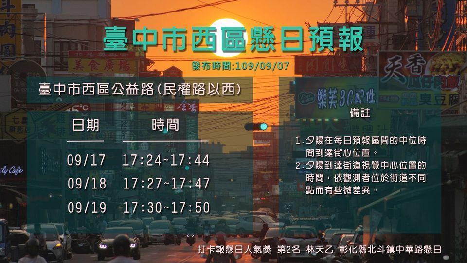中央氣象局預報,台中市17日至19日傍晚可以觀賞懸日景象。(翻攝自中央氣象局)
