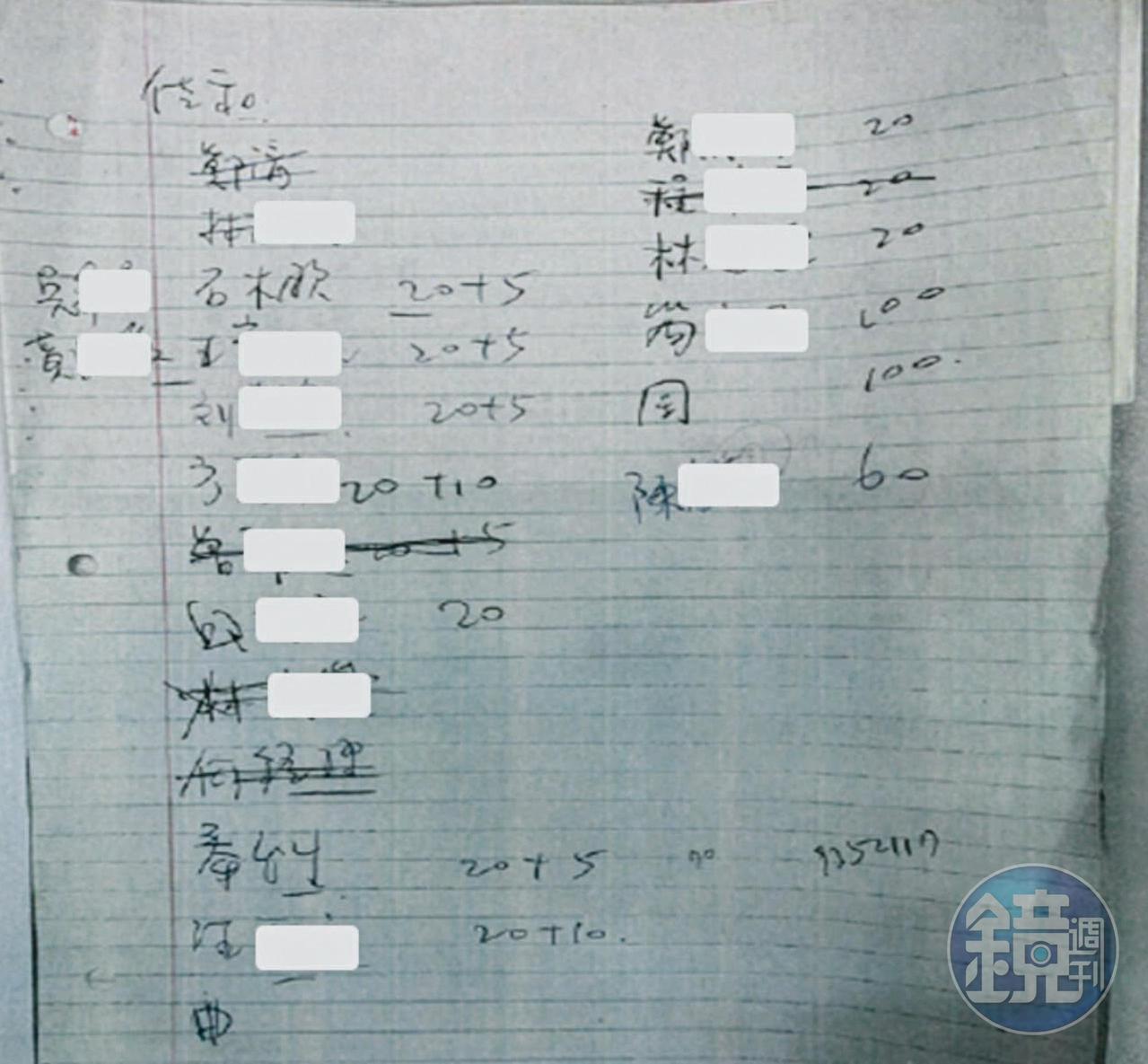 監院查出富商翁茂鍾官司纏身後,將自家怡安公司未上市股票買給司法警調人員。