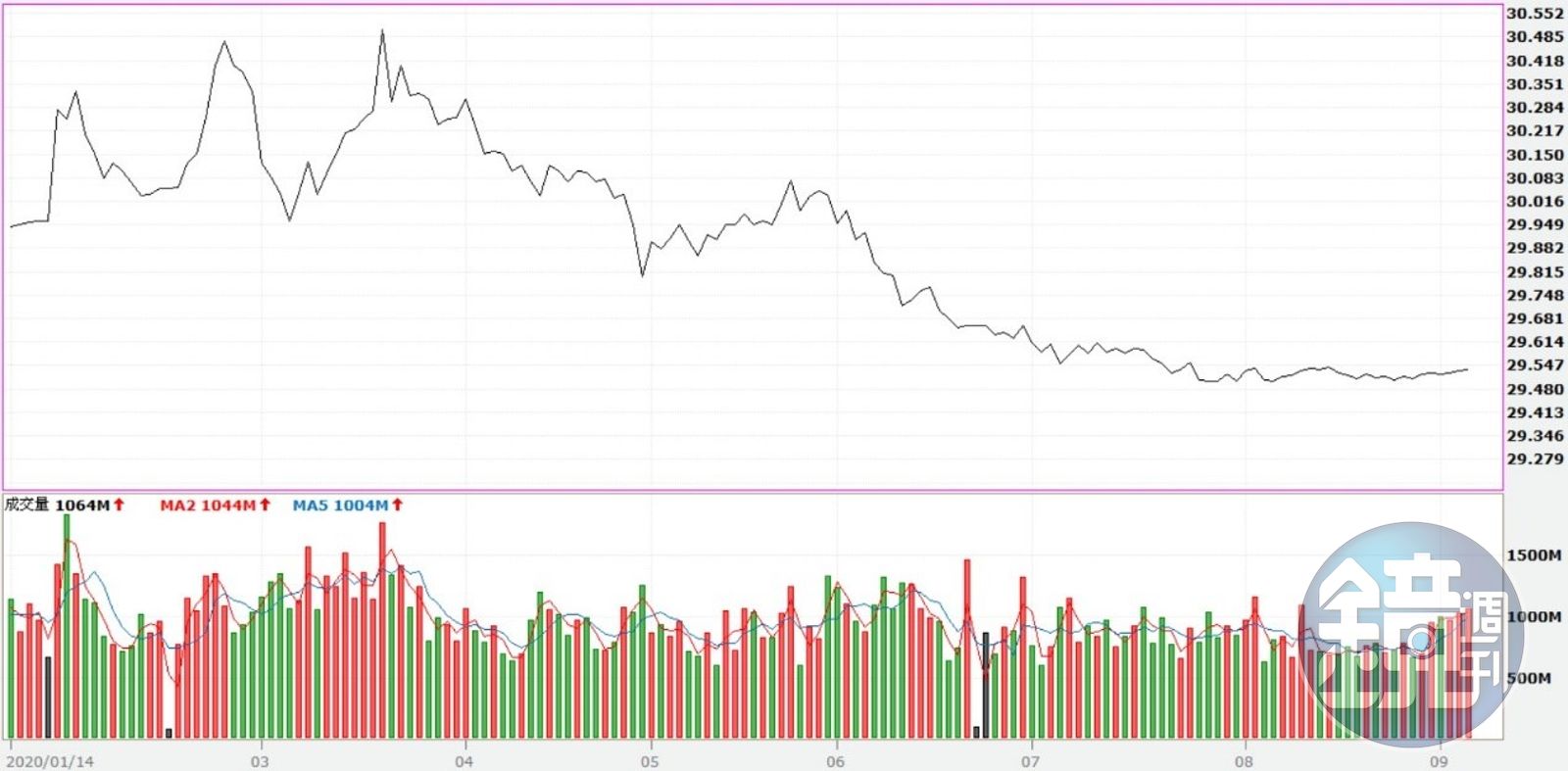 台幣升值受惠股1】台幣已榮登最強亞幣寶座專家：3理由還會續強- 鏡週刊Mirror Media