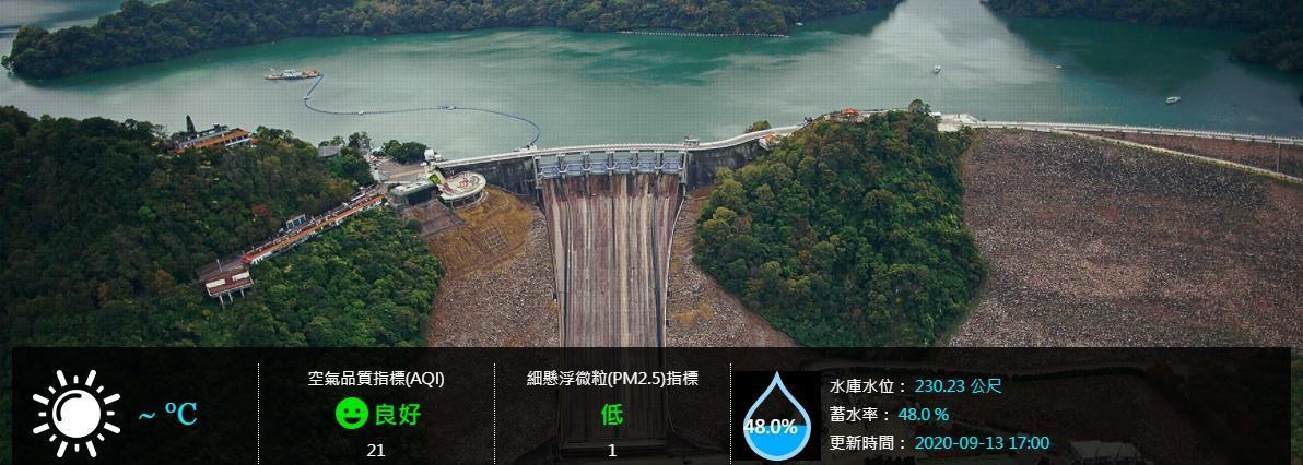 石門水庫今日下午5點前水位約230.23公尺,有效蓄水率48%。(翻攝自石門水庫主題網)