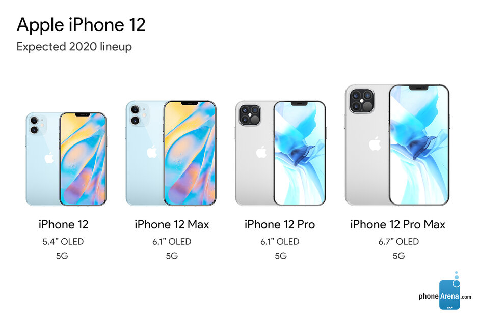 外界整理iPhone 12曝光消息,指出本次將會有4種機型。(翻攝自phonearena網站)