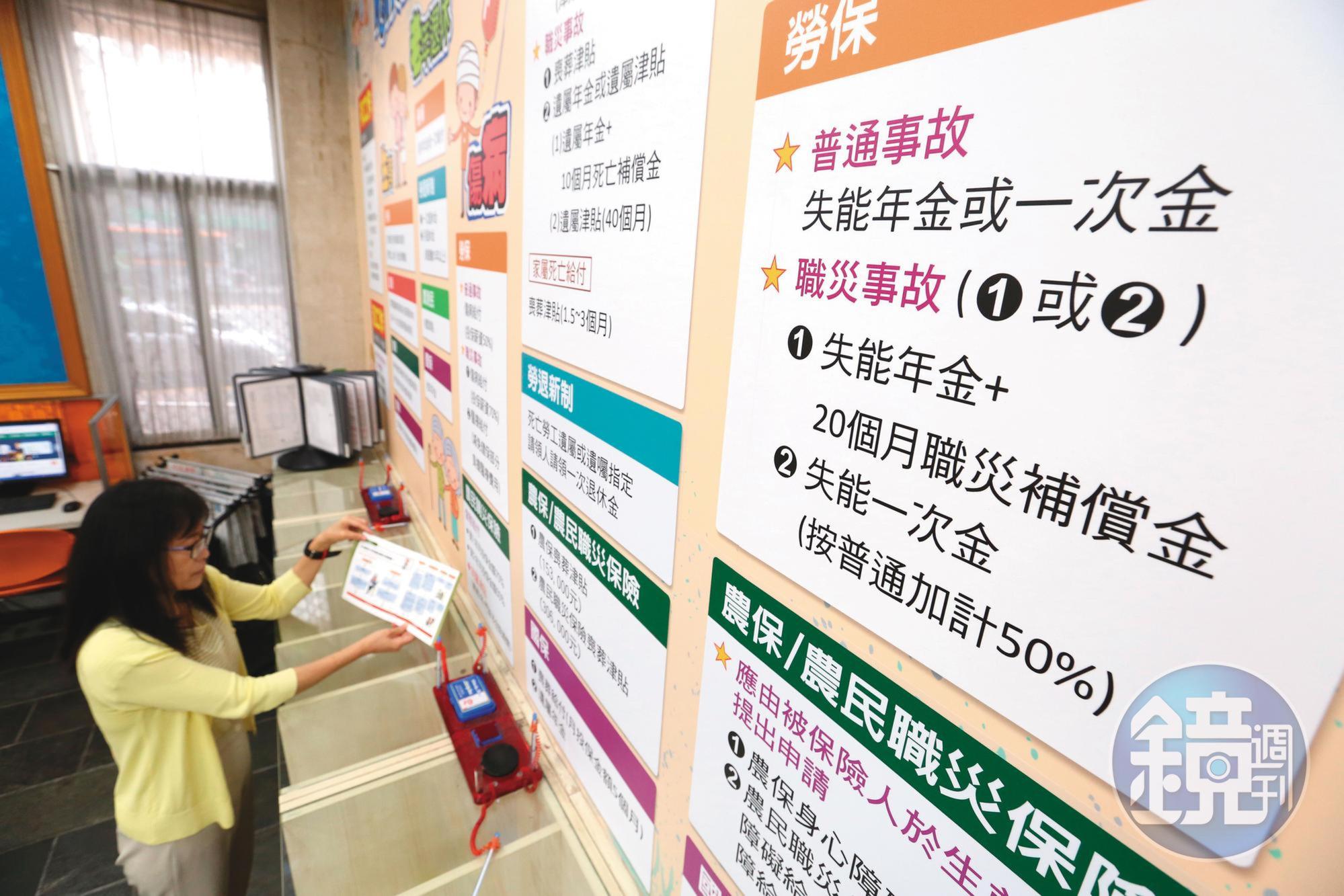 勞保的失能給付分一次金和年金,若因職災致失能,另有5成加給或補償金。