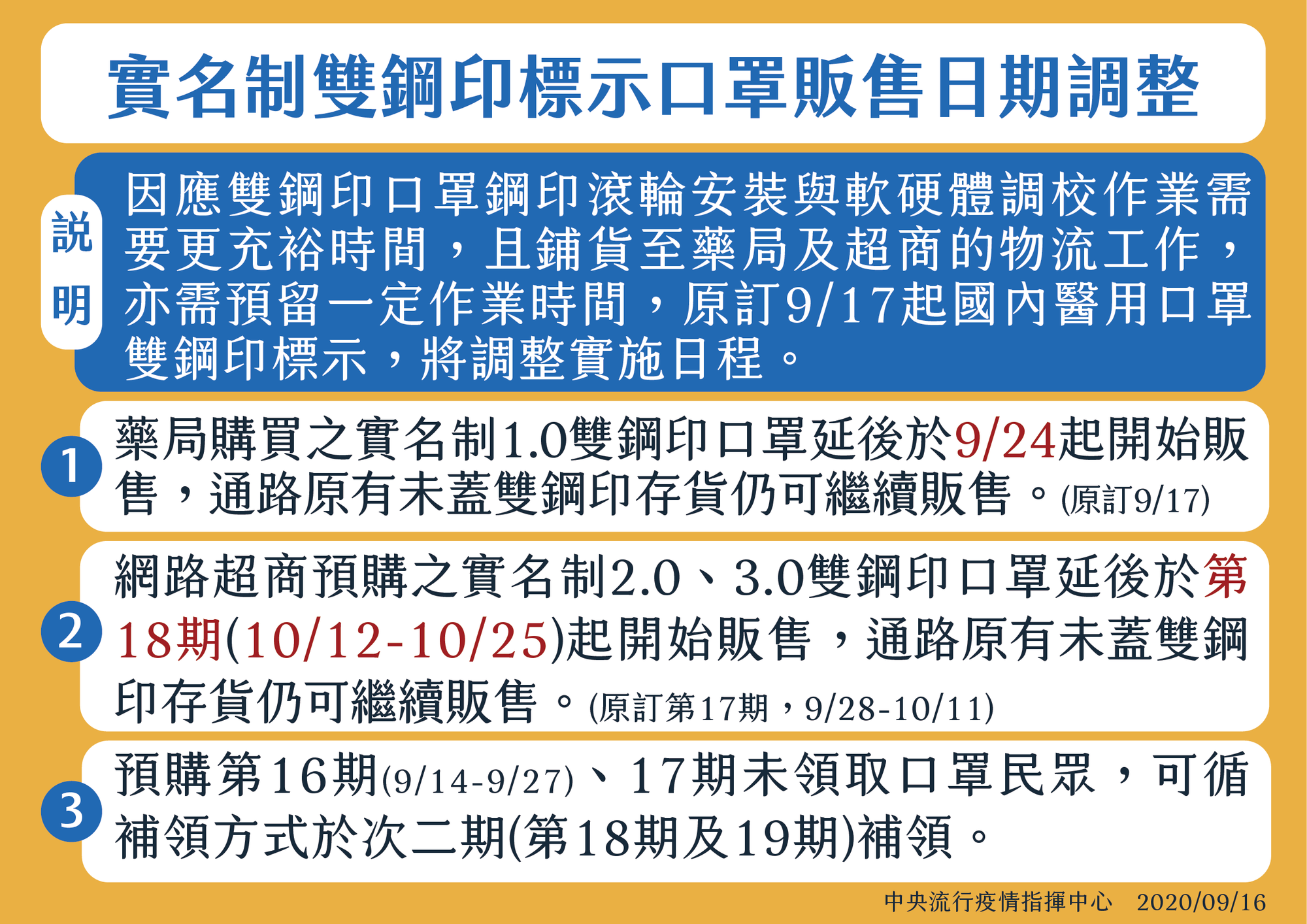 實名制網路/超商預購，則自第18期（取貨日期10月12日至10月25日）起，開始販售雙鋼印口罩。（指揮中心提供）