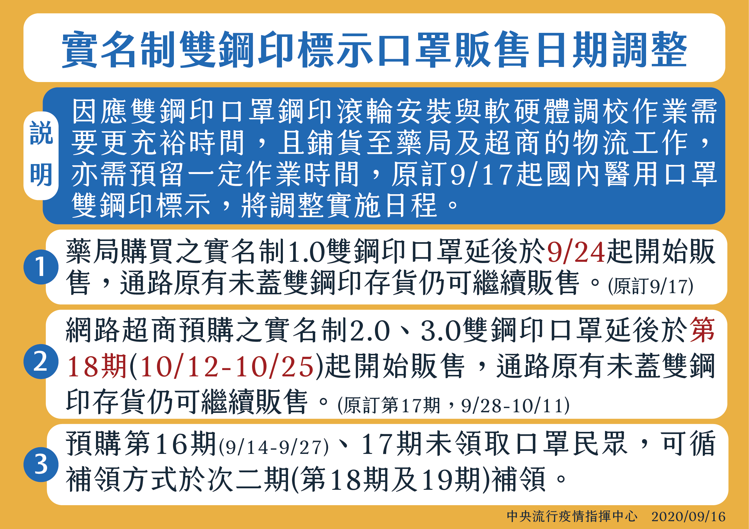 實名制網路/超商預購,則自第18期(取貨日期10月12日至10月25日)起,開始販售雙鋼印口罩。(指揮中心提供)