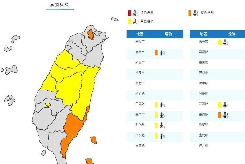 氣象局稍早對8縣市發布高溫警報,其中台北市及台東縣為橙色燈號。(翻攝自氣象局官網)