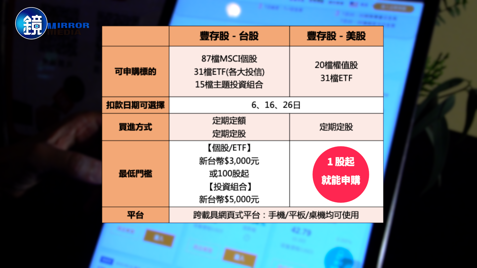 「豐存股」台股、美股都可以存。