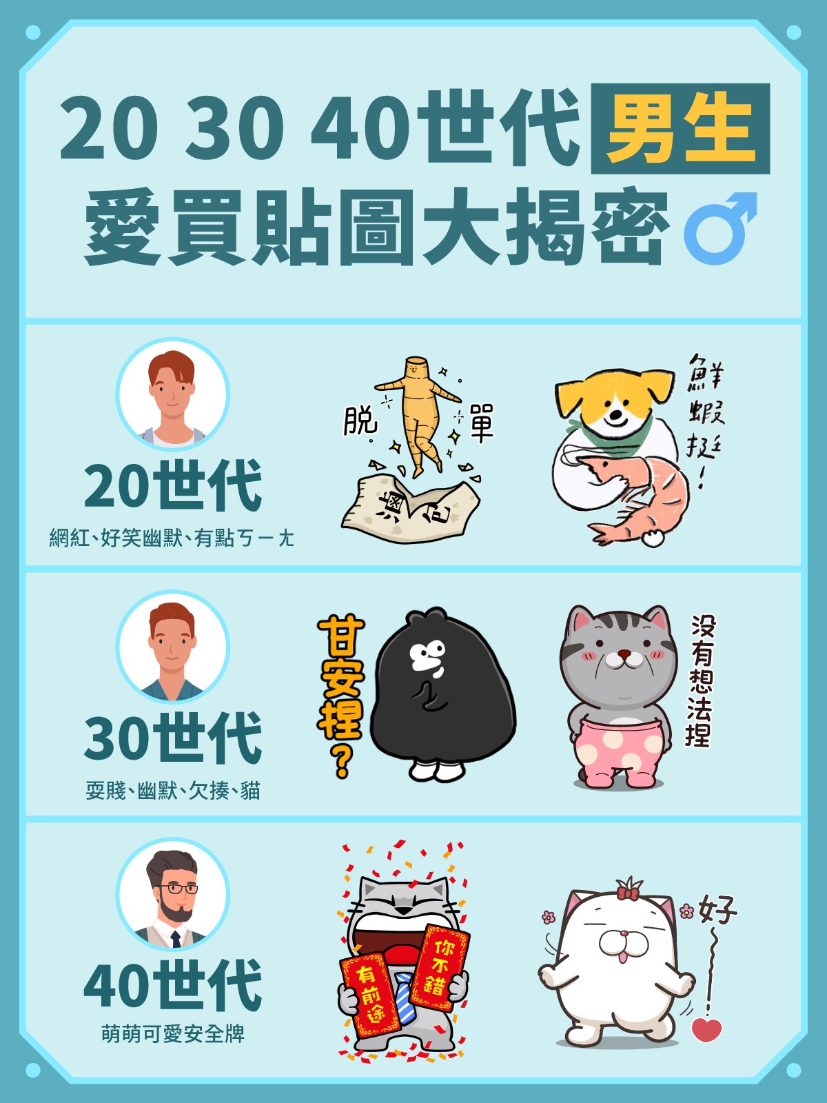 20、30、40世代男生愛買貼圖大揭密。（LINE提供）