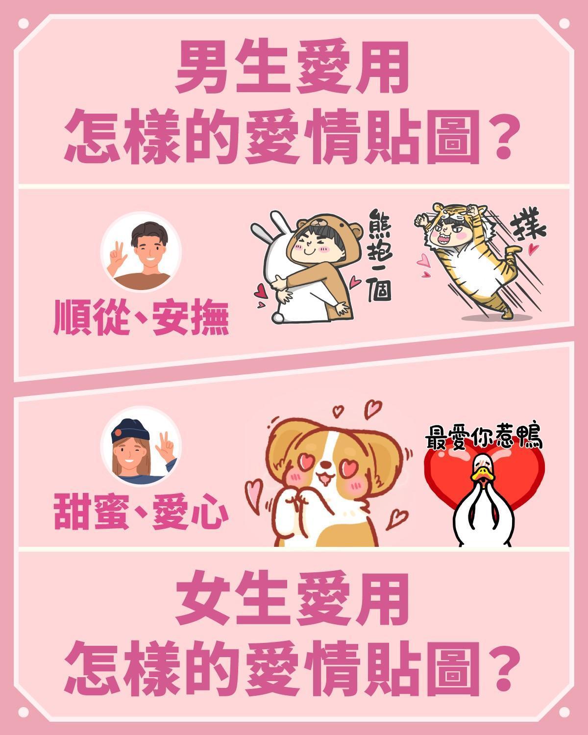男女生愛用的愛情貼圖大揭密 。(LINE提供)