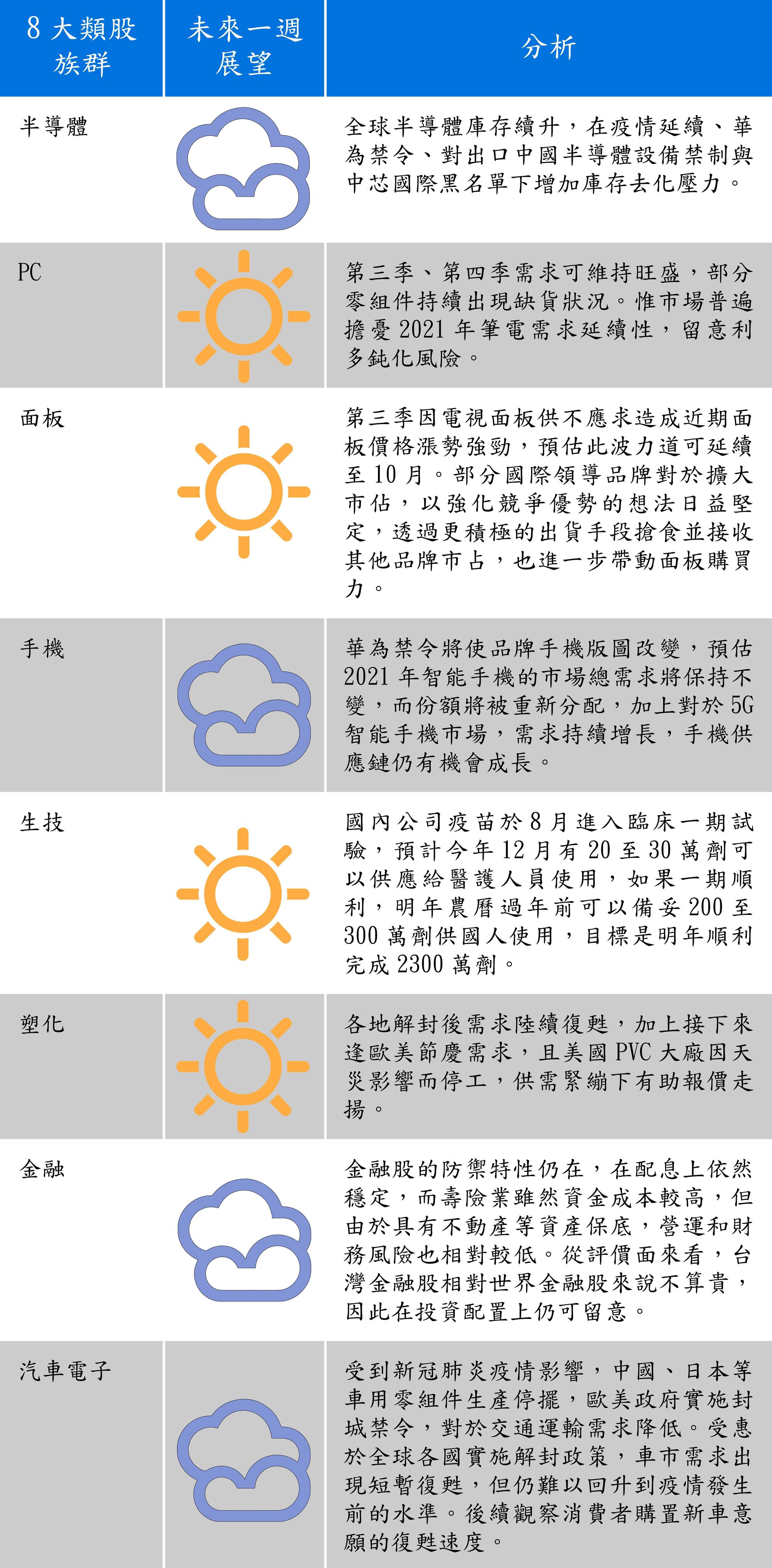 資料來源：群益投信