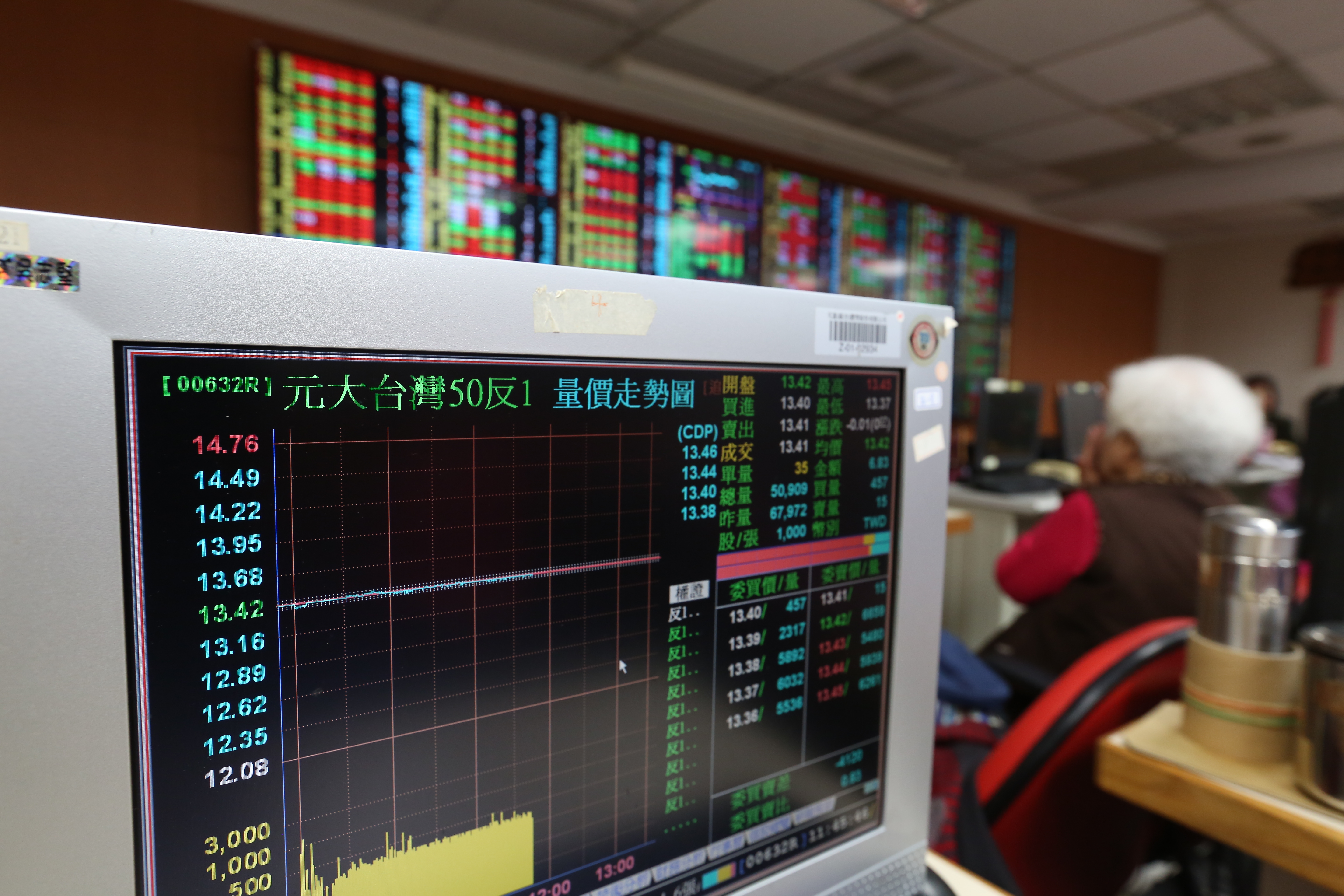 業者強調，槓桿型或反向型ETF，僅適合短線操作，切忌長期持有。