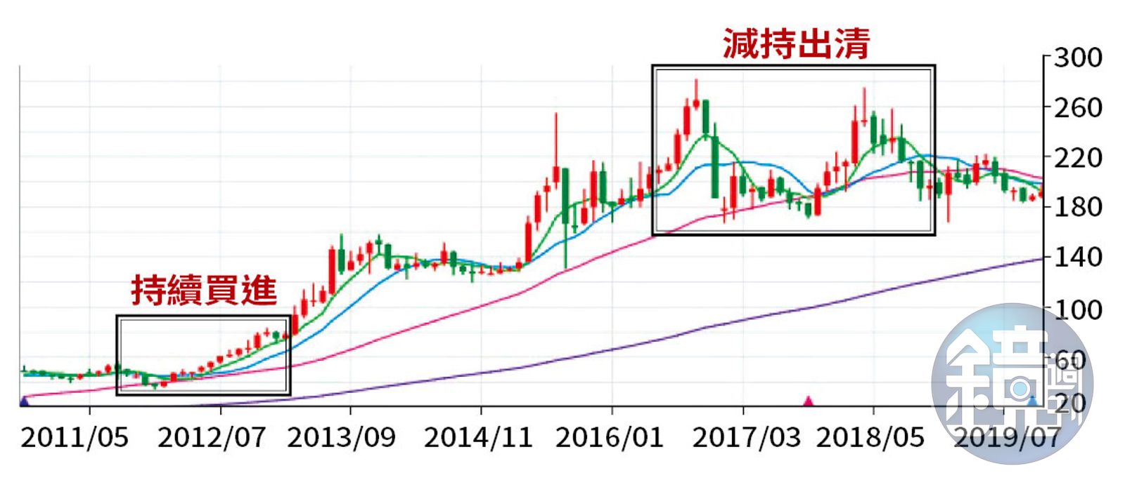 工程師存股術2】一旦咬住好股就不放這檔他從2013年買到現在翻倍賺- 鏡週刊Mirror Media