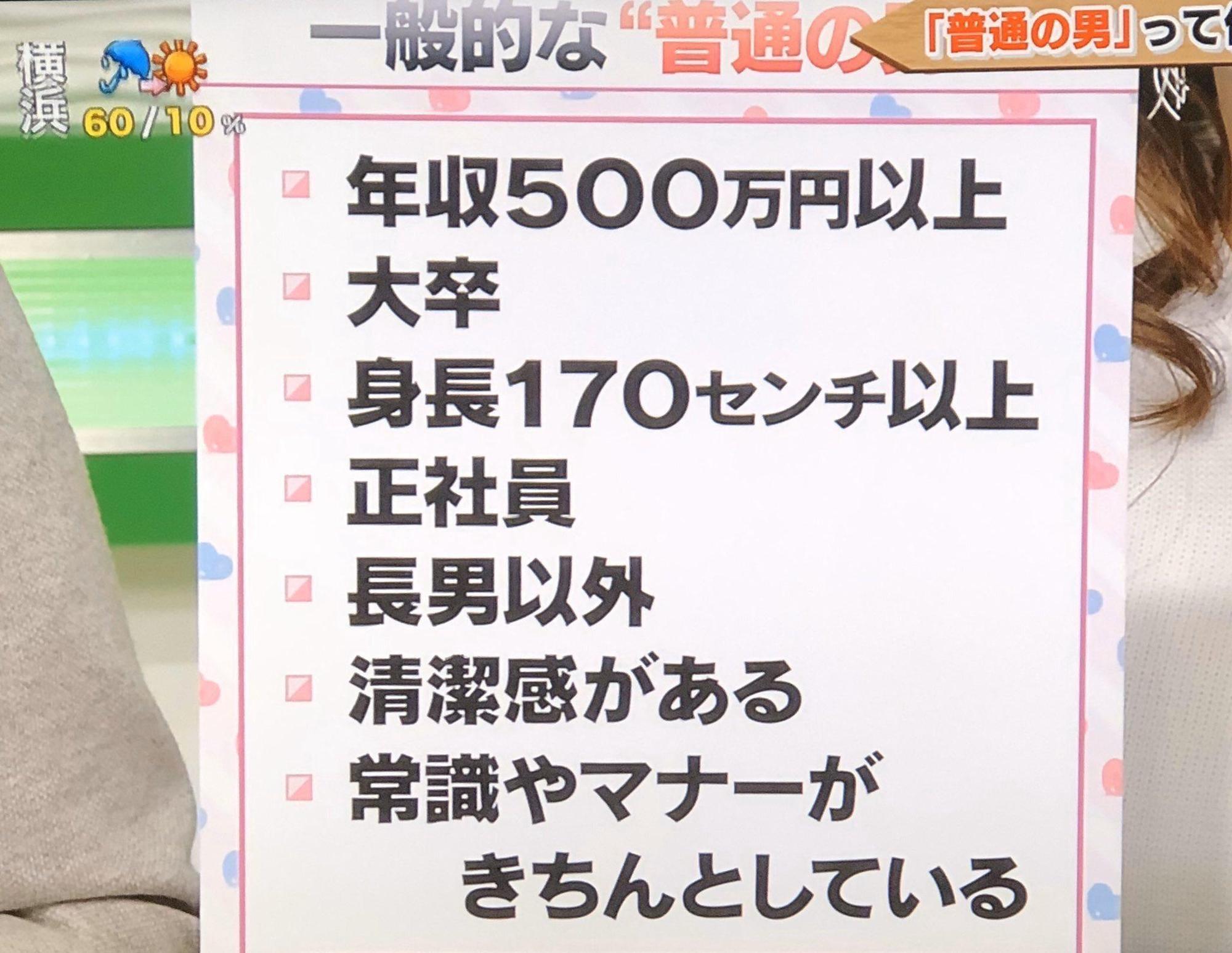 日本女生眼中的「一般男性」標準，有些看起來相當強人所難。（翻攝自推特）