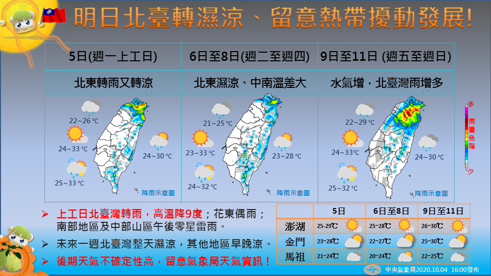 本週天氣。(翻攝自報天氣 - 中央氣象局臉書)