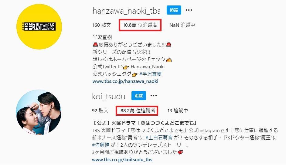 今年爆紅的《戀愛可以持續到天長地久》（下）官方IG追蹤人次是《半澤》的快8倍。（翻攝自IG）