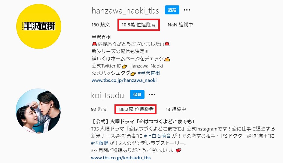 今年爆紅的《戀愛可以持續到天長地久》(下)官方IG追蹤人次是《半澤》的快8倍。(翻攝自IG)