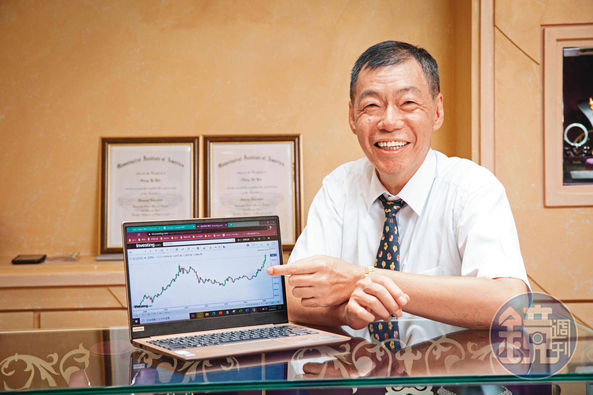 投資黃金期貨前,石文信會觀察金價搭配恐慌指數判斷多空。