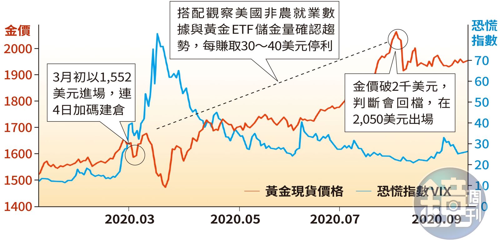 達人理財】3訣竅買黃金期貨銀樓老闆2成賺錢術大公開- 鏡週刊Mirror Media