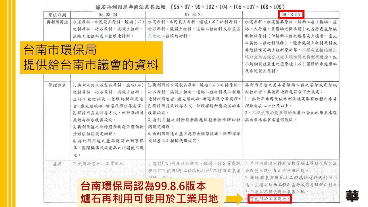 陳椒華指出,台南市環保局提供給議會的版本與經濟部南轅北轍。(翻攝自陳椒華臉書專頁)