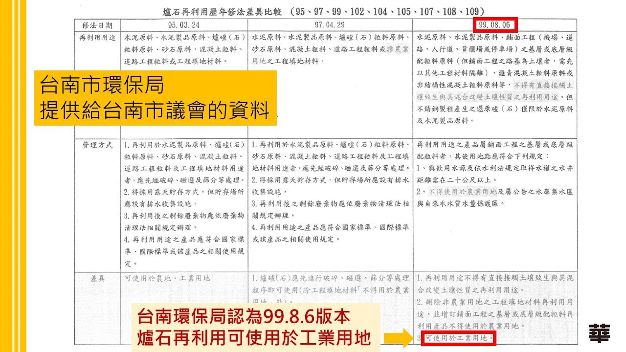 陳椒華指出，台南市環保局提供給議會的版本與經濟部南轅北轍。（翻攝自陳椒華臉書專頁）